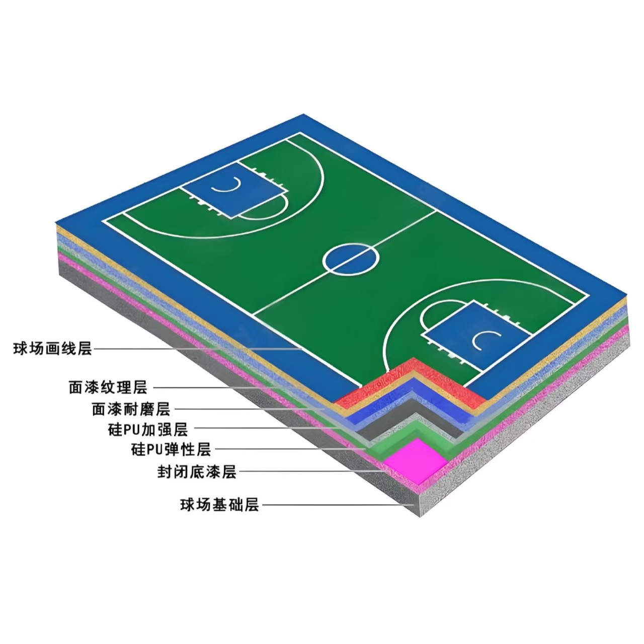 中卫市硅PU材料塑胶篮球场 - 排名